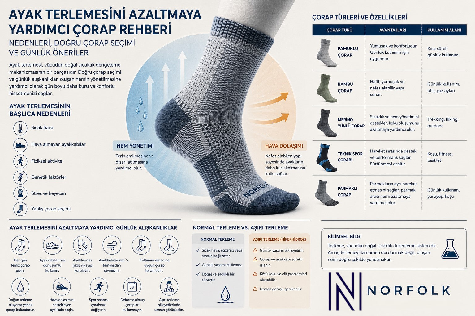 Ayak Terlemesini Azaltmaya Yardımcı Çorap Rehberi: Nedenleri, Doğru Çorap Seçimi ve Günlük Öneriler