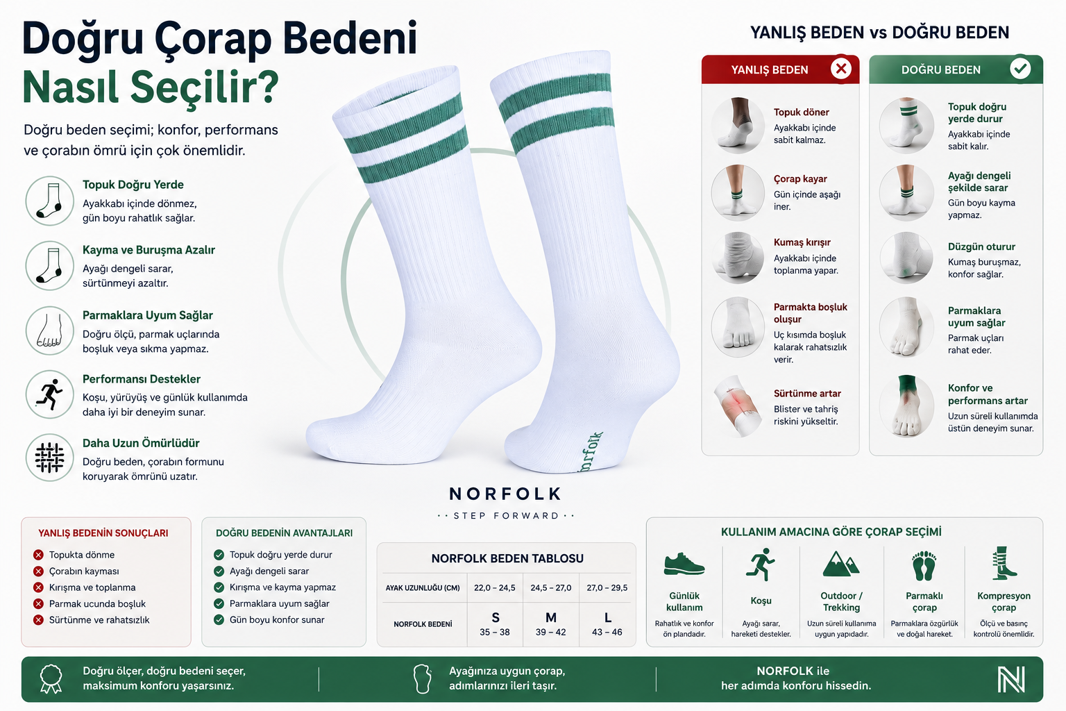 Doğru Çorap Bedeni Nasıl Seçilir? Ayak Numaranıza Göre Kapsamlı Çorap Bedeni Rehberi
