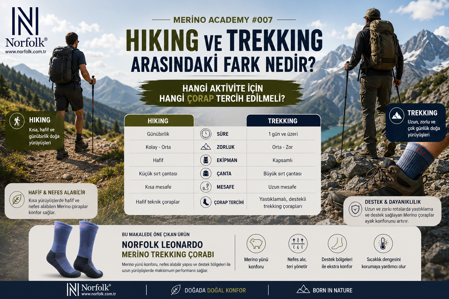 Hiking ve Trekking Arasındaki Fark Nedir? Doğru Çorap Seçim Rehberi | NORFOLK