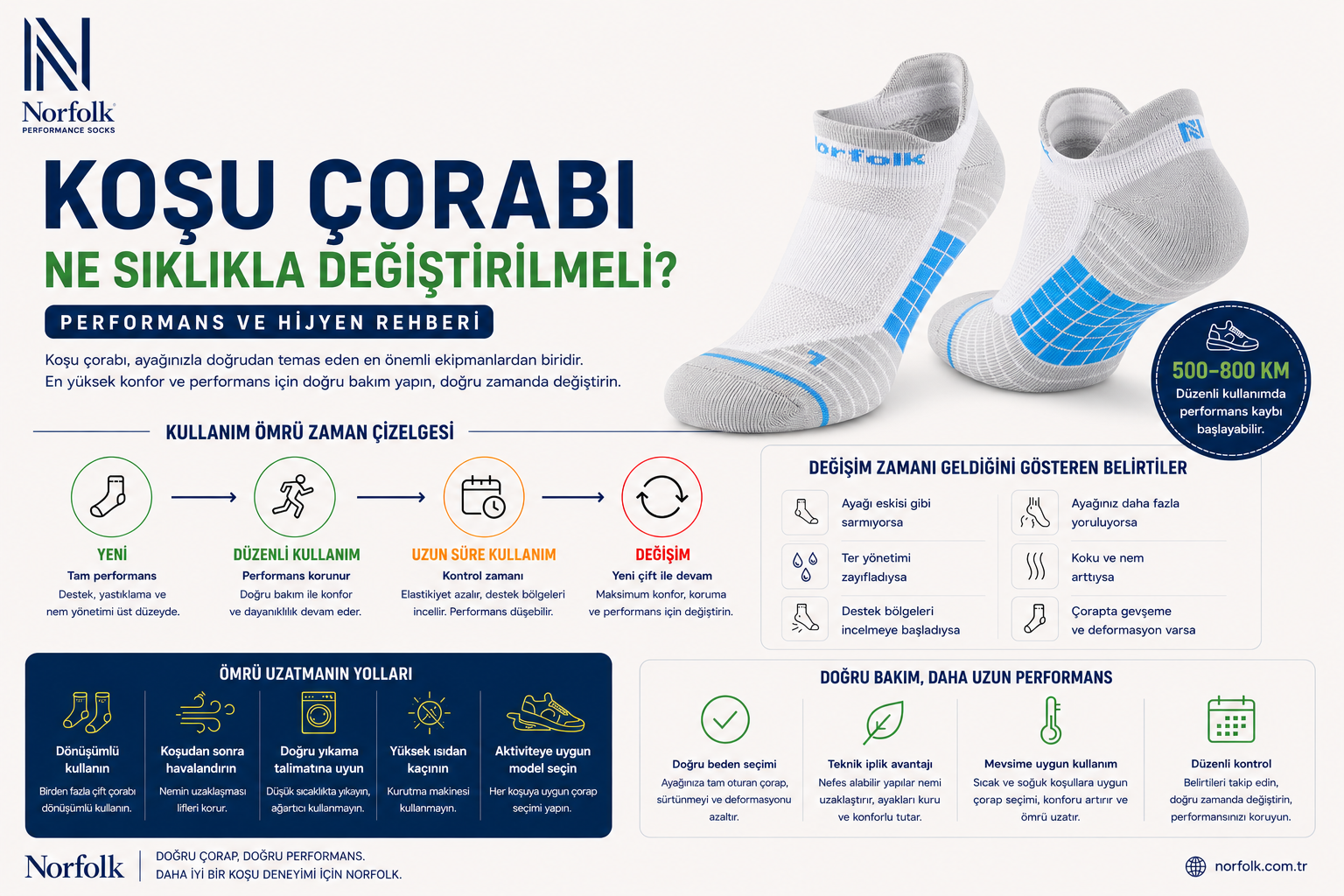 Koşu Çorabı Ne Sıklıkla Değiştirilmeli? | Norfolk Academy