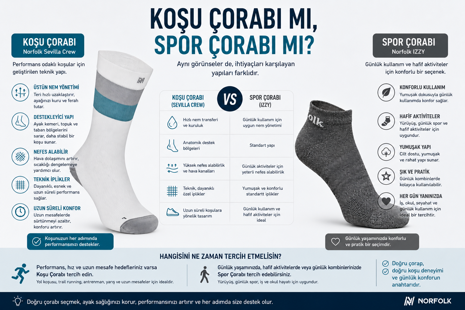 Koşu Çorabı mı, Spor Çorabı mı? Aralarındaki Farklar | Norfolk Academy
