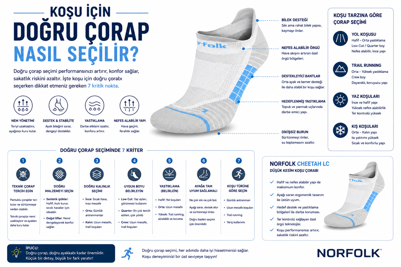 Koşu İçin Doğru Çorap Nasıl Seçilir? | NORFOLK Academy