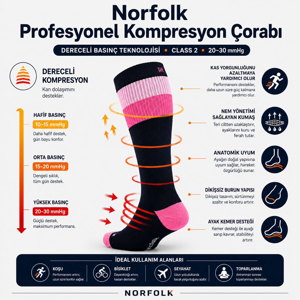 SEVILLA Gelişmiş Nem Kontrollü Light Compression Profesyonel Koşu Çorabı - Pembe